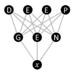 DeepGenX