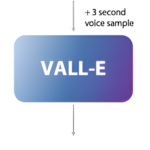 VALL-E Icon